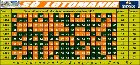 Resultado da Lotomania (Últimos Sorteios) .